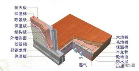 輕鋼別墅造價、性能都完勝磚混,為啥卻叫親朋10年內別建?